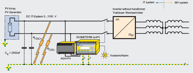 Energie regenerabila - Exemplu de schema pentru un sistem fotovoltaic fara impamantare in gama de puteri MVA
